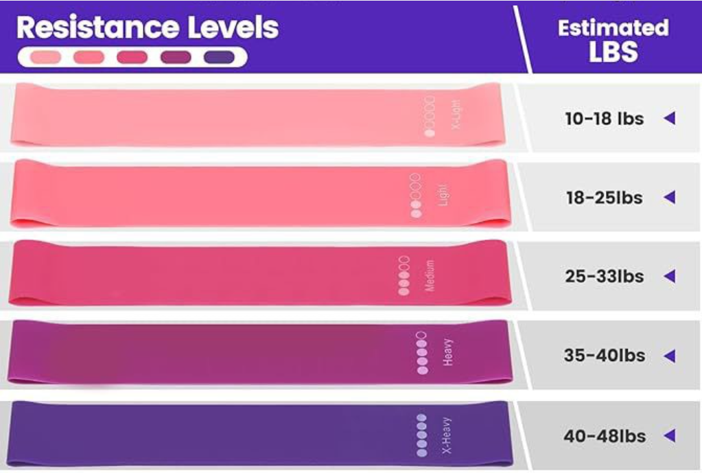 Ensemble de yoga et Pilates de 13 pièces de Boutique Angenor, comprenant tapis, blocs et accessoires pour exercice.